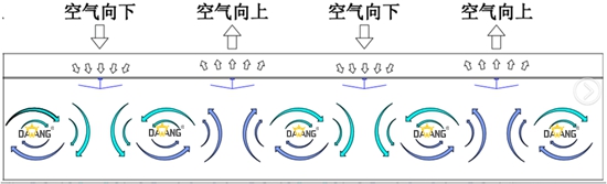 免费观看91看片工業大風扇空氣置換方案